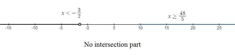 12x+7<−11 AND5x−8≥4012-example-1