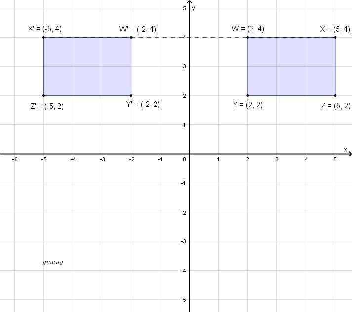 the rectangualr below will be reflected across the y-axis . What is the new coordinates-example-1