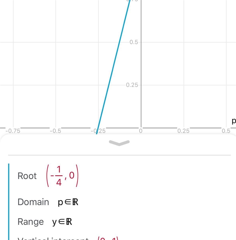 Which of the following is the correct graph of the compound inequality 4p + 1 &lt-example-1