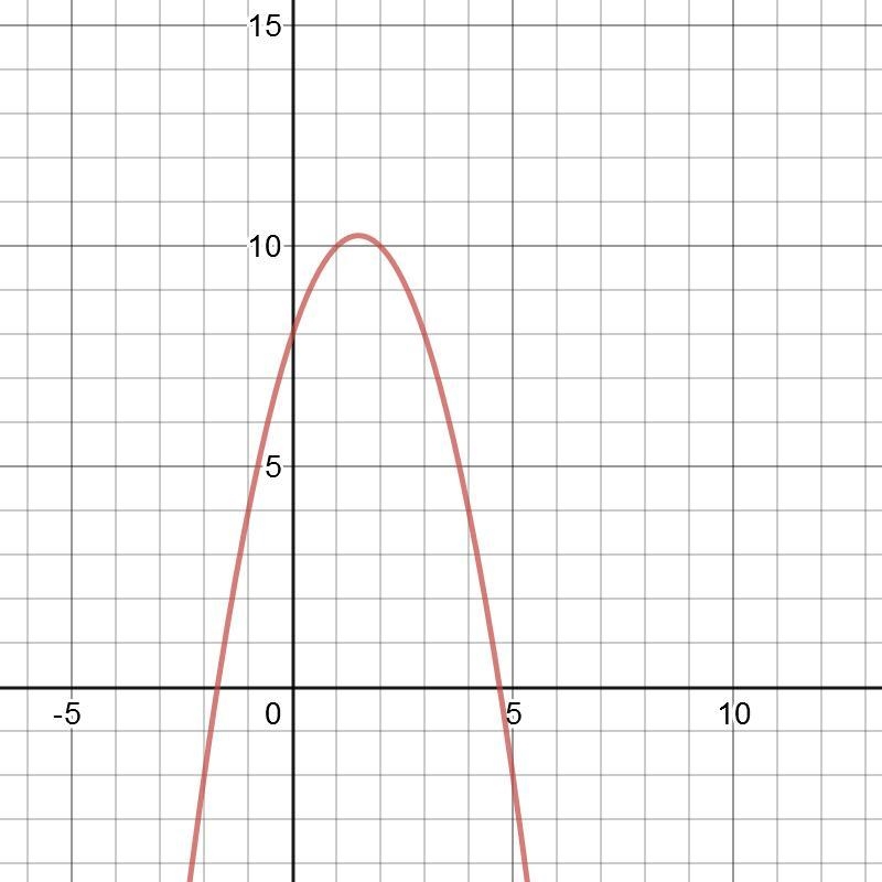 Over which interval is the graph of f(x)= -x^2 +3x+ 8 increasingly-example-1