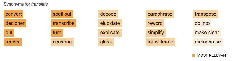 To solve a problem we often _________ the given information into algebric expression-example-1