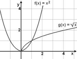 What is the best approximation for the input value when f(x)=g(x)?-example-1