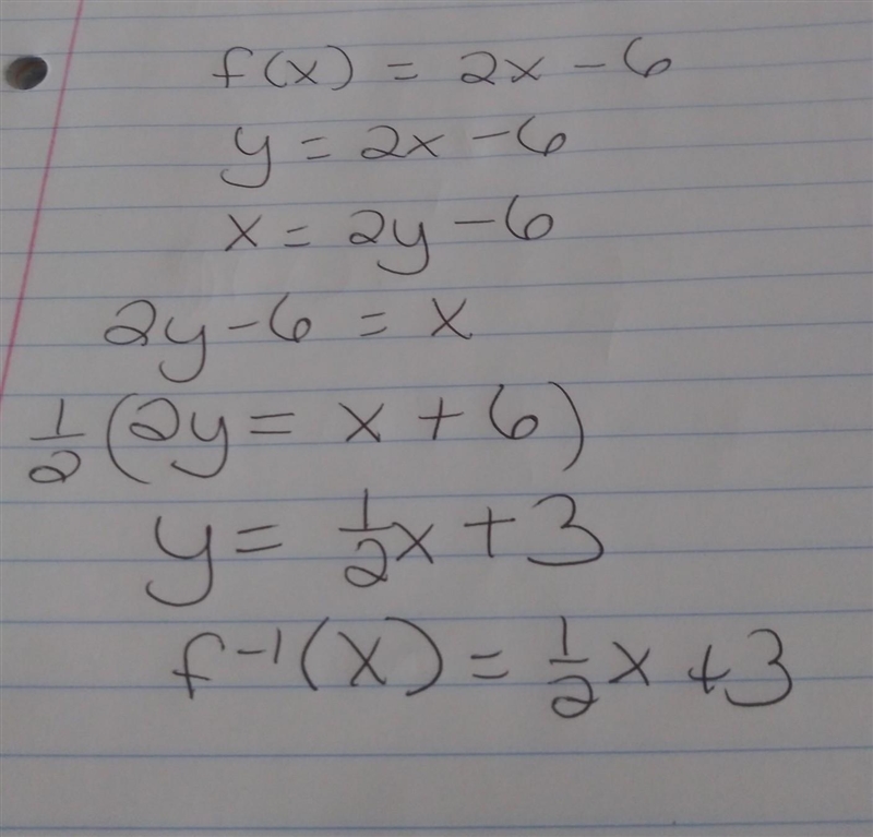 Inverse of f(×)=2x-6-example-1