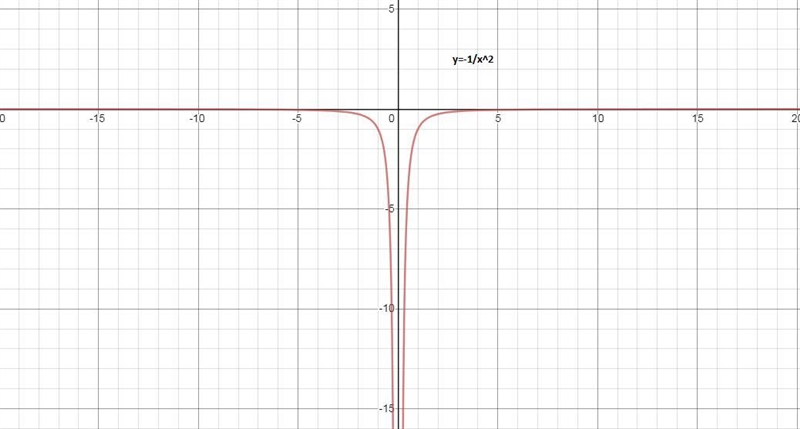 The force of gravity between two objects is given by  Fg = −Gm1m2 r2 , where G is-example-1