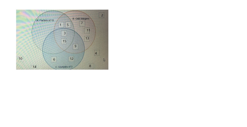 The universal set in this diagram is the set of integers from 1 to 15. place the integers-example-1