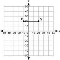 GETS BRAINILIST!!!!!!What is the length of the line segment PQ on the coordinate grid-example-1