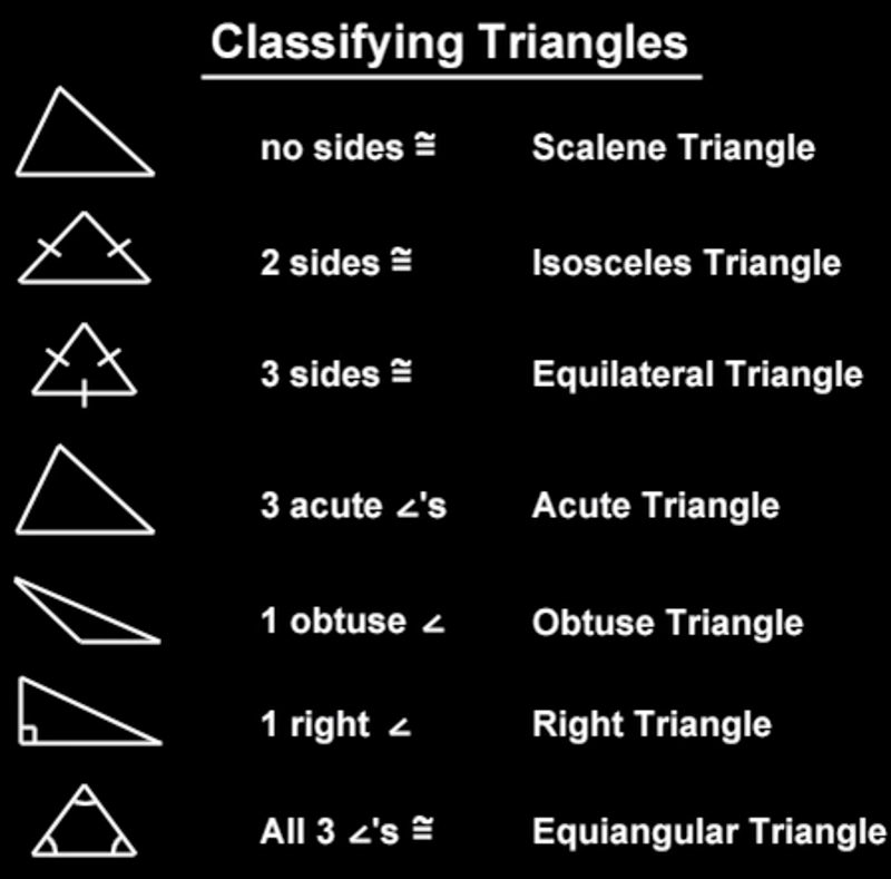 How do i classify a triangle?-example-1