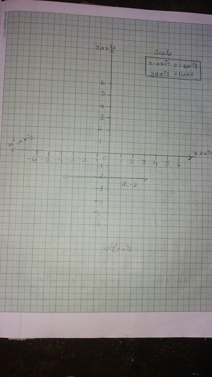 How do you graph the line Y equals -2-example-1