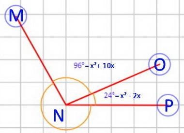 point O lies in the interior of angle MNP. if the measure of MNO is x^2 + 10x, the-example-1