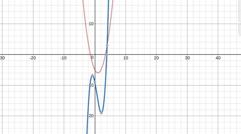 Been stuck on this anyone can help? (Algebra 1)-example-1