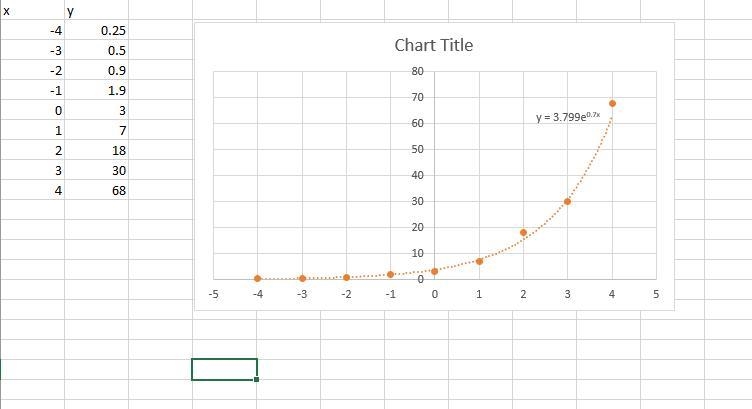 Which of the following regression equations best fits the data shown below?-example-1