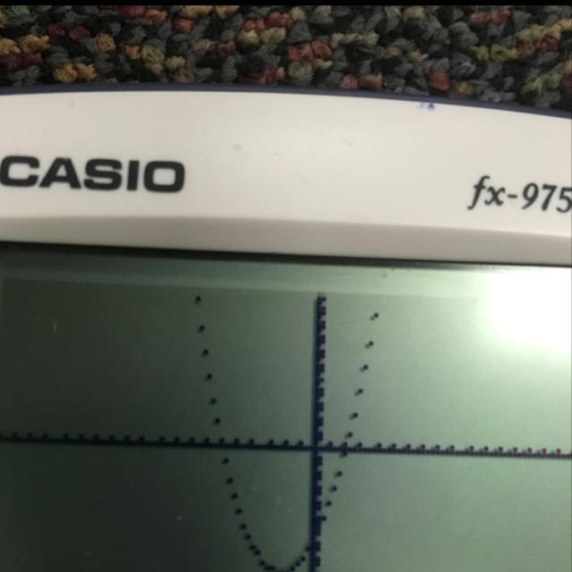 Which of the following is the graph of the quadratic function y = x^2 + 4x - 12-example-1