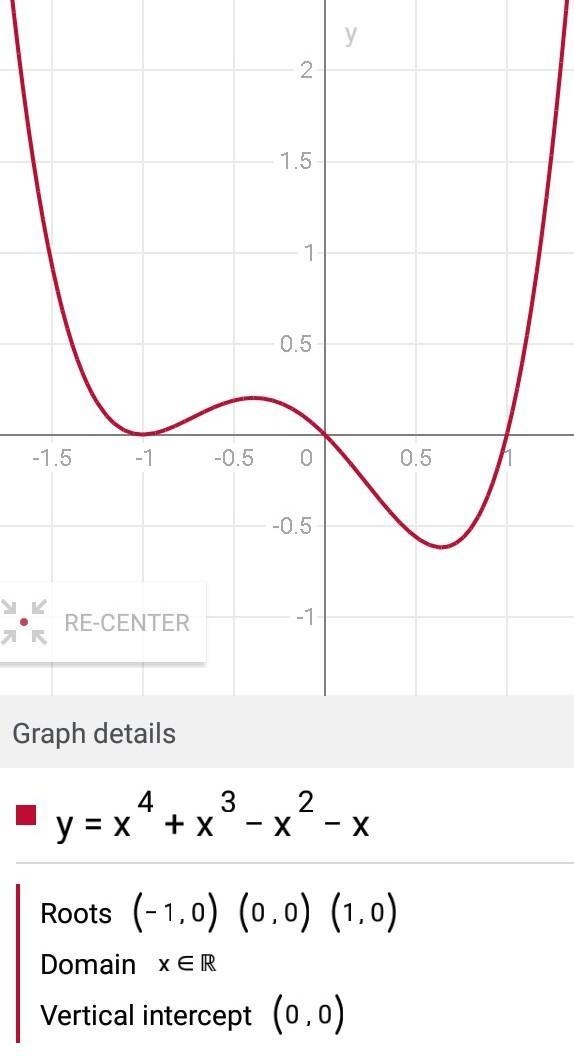 Which of the following graph cohld be the graph of the function f(x)=x^4+x^3-x^2-x-example-1