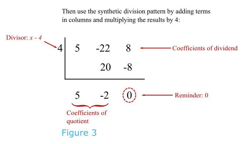 (5x2 − 22x + 8) ÷ (x − 4)?-example-3