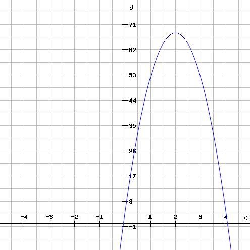 during a softball game kay hit a fly ball the function f(x) = -16t^2 + 64t + 4 describes-example-1