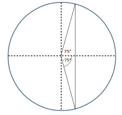 State the reference angle for -75-example-1