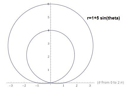 The graph of r = 1 + 5 sin theta is symmetric about the __________. A. y-axis only-example-1