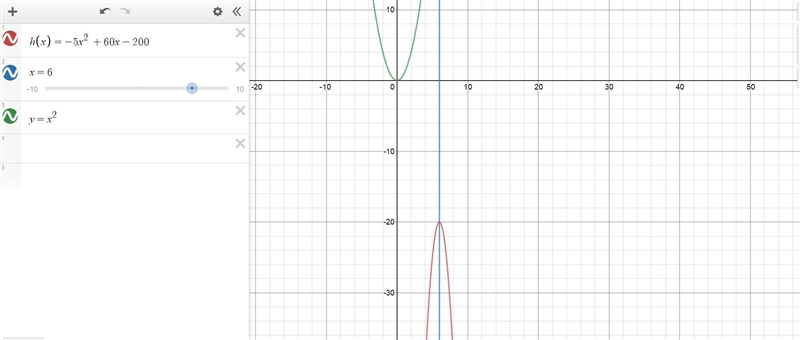 Which statements are true about the graph of the function h(x) = -5x2 + 60x - 200? Select-example-2