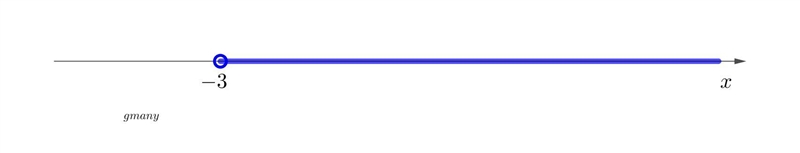 -9 < 2x - 3 Solve and Graph-example-1