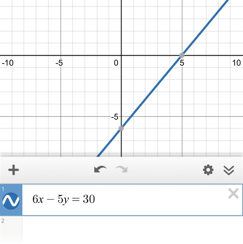 Graph the line 6x-5y=30 State the x- and y-intercepts. Hurry I’m timed-example-1