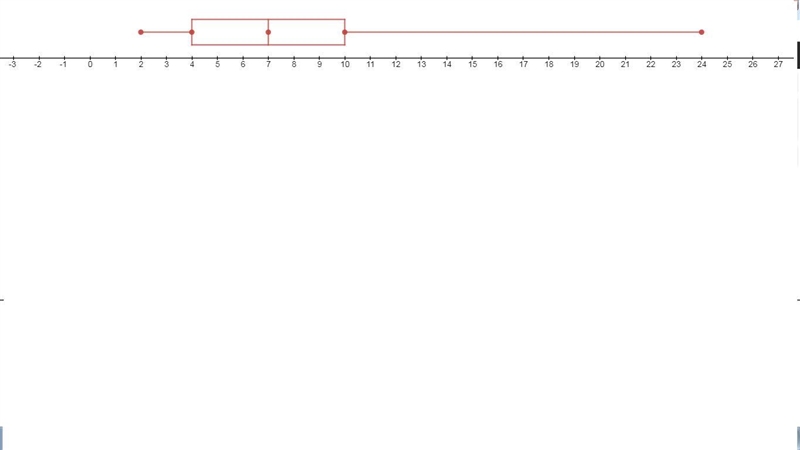 Which modified box plot represents the data set? 10, 12, 2, 4, 24, 2, 7, 7, 9-example-1