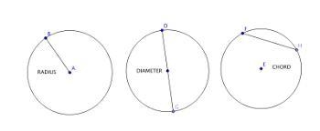 Which of the following represents a chord, but not a diameter, of the circle?-example-1