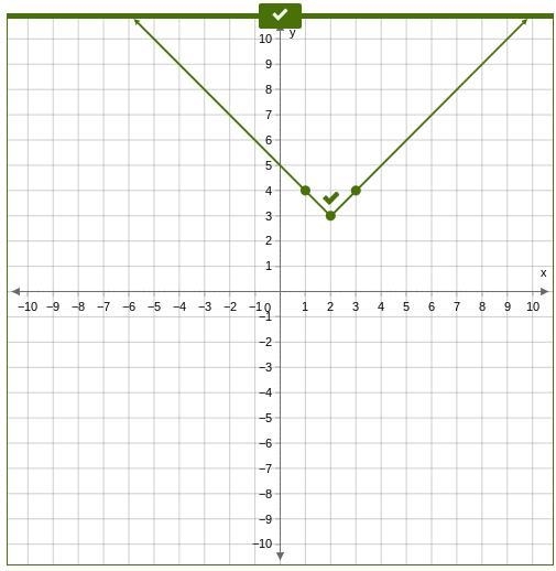 Graph f(x) = |x – 2 +3. Use the ray tool to graph the function.-example-1