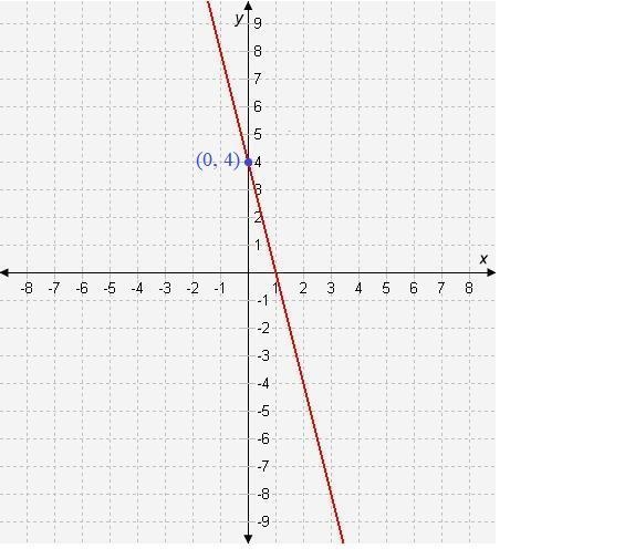 Which table represents a linear function with a greater y-intercept than that of the-example-1