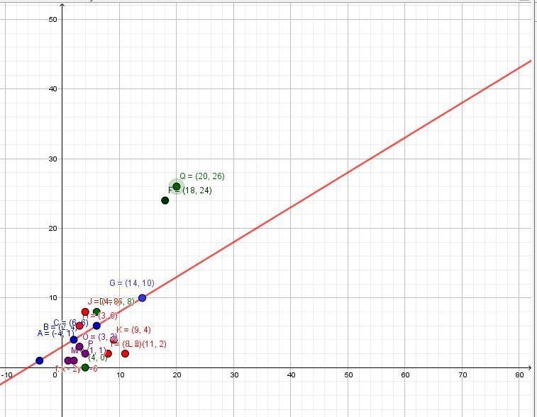 a line represents a proportional relationship. Which set of points could be on the-example-1