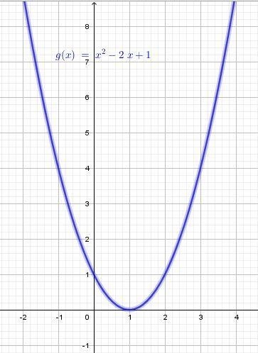 Write a quadratic function h whose only zero is 1-example-1