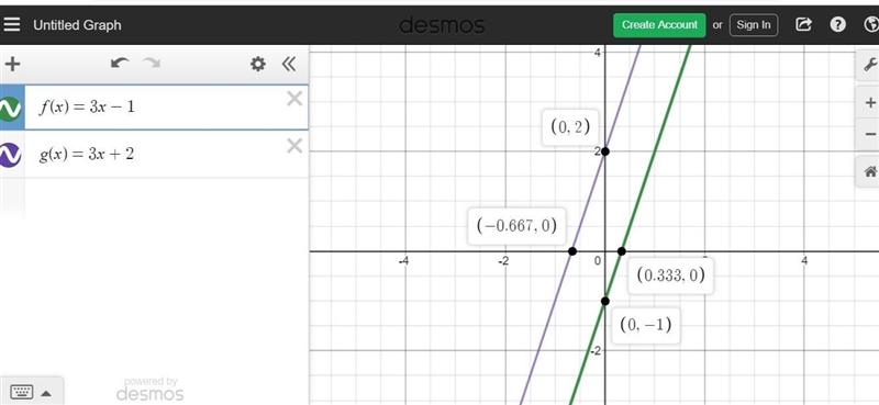 Given g(x) where f(x)= 3x-1 and g(x)= f(x+1). graph-example-1