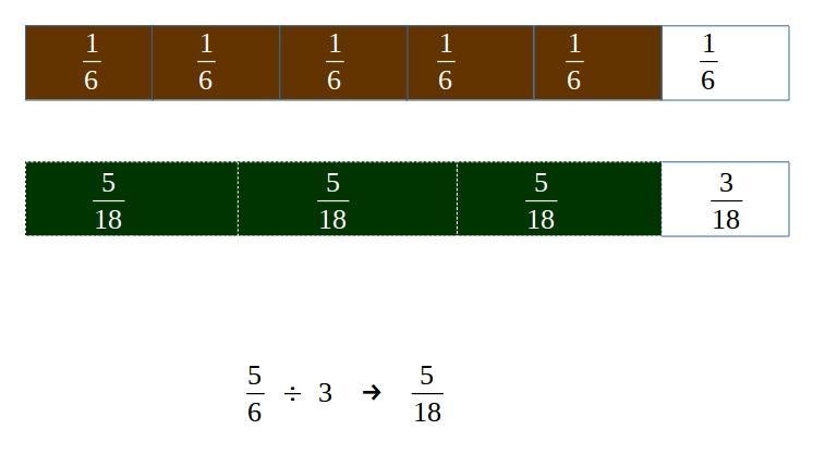 Draw a visual model to represent the following expectation: 5/6 divide by 3-example-1