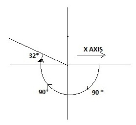 Draw the angle given in degrees on the unit circle where 0° corresponds to the positive-example-1