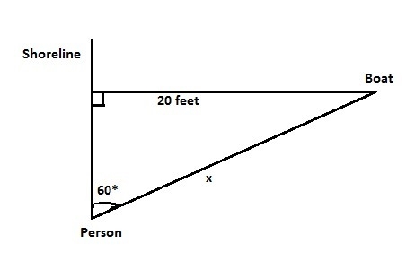 A boat is 20 ft away from a point perpendicular to the shoreline. A person stands-example-1