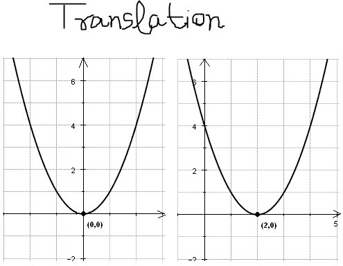 Compare a dilation to the other transformations: translation, reflection, rotation-example-2