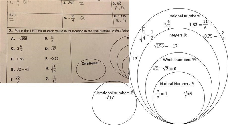 Name all sets to which each number belongs. -5/3-example-1