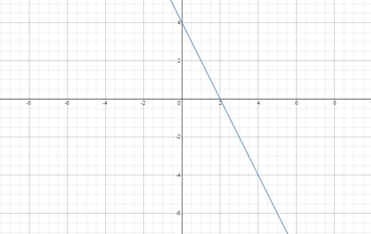 Which graph shows the solution to the system of inequalities? y<1/2x-2 y≤-2x+4-example-3