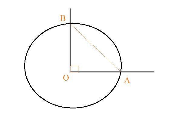 Use the unit circle to find the value of sin ³π/2 and cos ³π/2-example-1