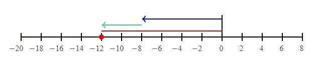 -8+(-4) what is the answer to this?-example-1