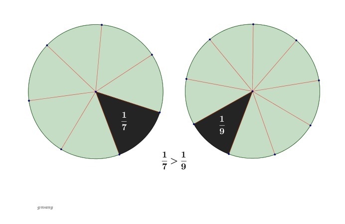 What is greater one seventh or one nineth-example-1