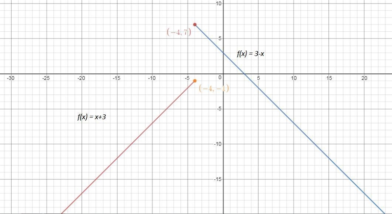 PLEASE HELPPPPP Find the indicated limit, if it exists. limit of f of x as x approaches-example-1