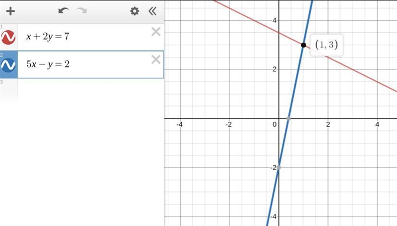 Without graphing, classify the following system as independent, dependent, or inconsistent-example-1