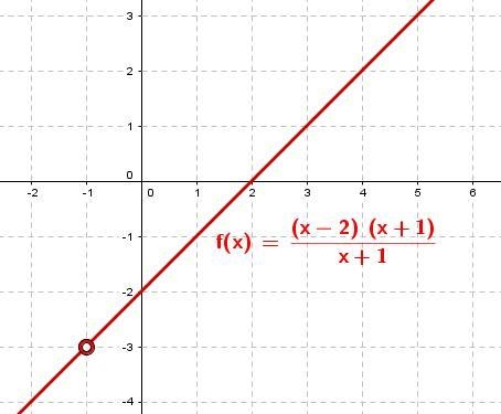 20 Points NEED HELP ASAP Which statements describe the end behavior of the graph of-example-1