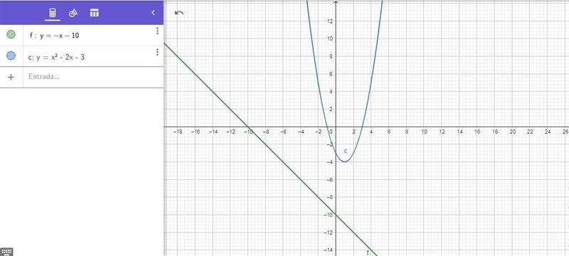 on a piece of paper, graph this system of equations. y = - x - 10 y = x^2 - 2x - 3 then-example-1