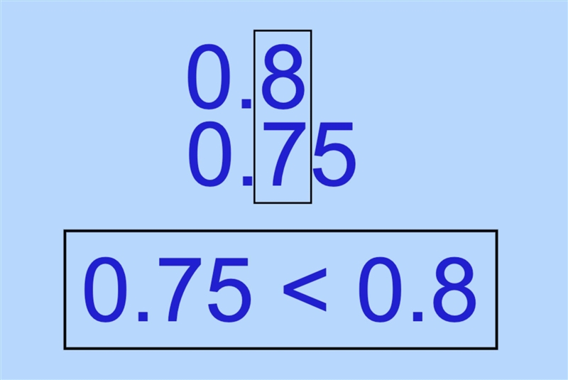 Which is bigger 0.8 or 0.75-example-1