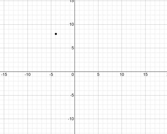 What is the image of (x, y) after a translation of 4 units left and 8 units up?-example-1