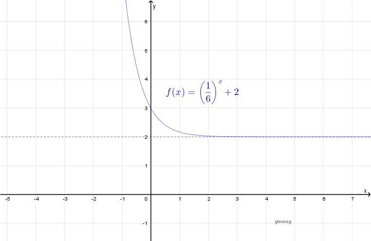 What are the domain and range of f(x) =(1/6)^x + 2? A.domain:  x > - 1/6 ; range-example-1