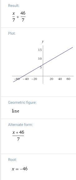 Factor 1/7 out of 1/7x+46/7. 1/7x+46/7=-example-1