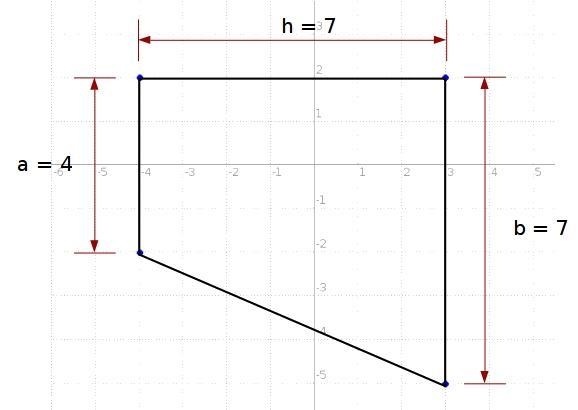 Polygon ABCD has the following vertices: A(-4,2) , B(3,2) , C(3,-5) , and D (-4, -2) Calculate-example-1