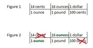 How do you do this?? 14cents/oz = $__/Ib ????????????????-example-1